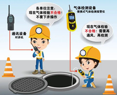 隆昌有限空间操作说明